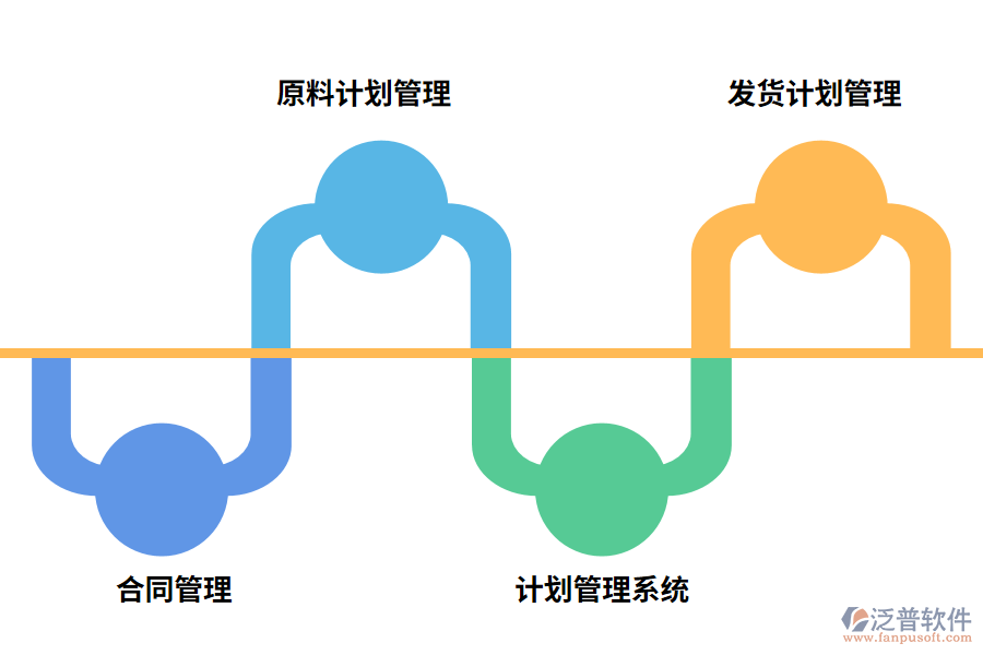 泛普鋼管行業(yè)ERP信息化管理作用