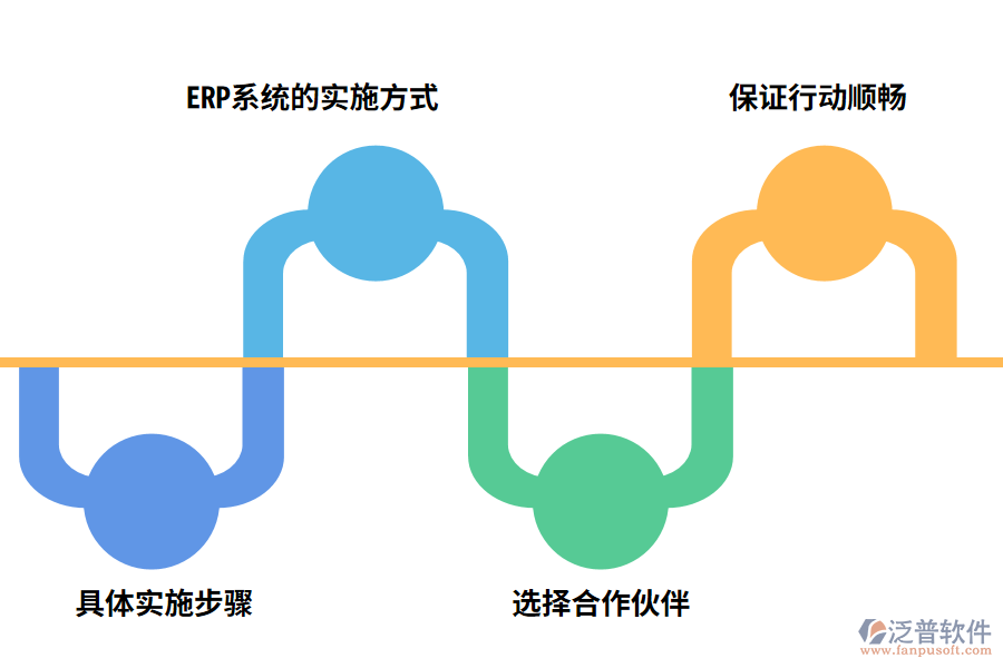 實施ERP必須面對的問題