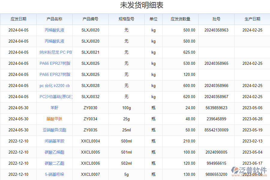 泛普軟件-發(fā)貨清單明細(xì)軟件的功能