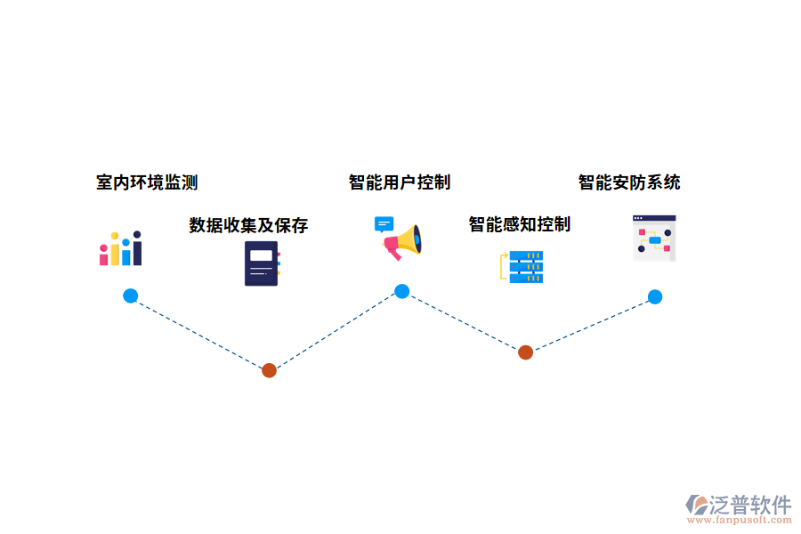 系統(tǒng)主要功能和架構(gòu)