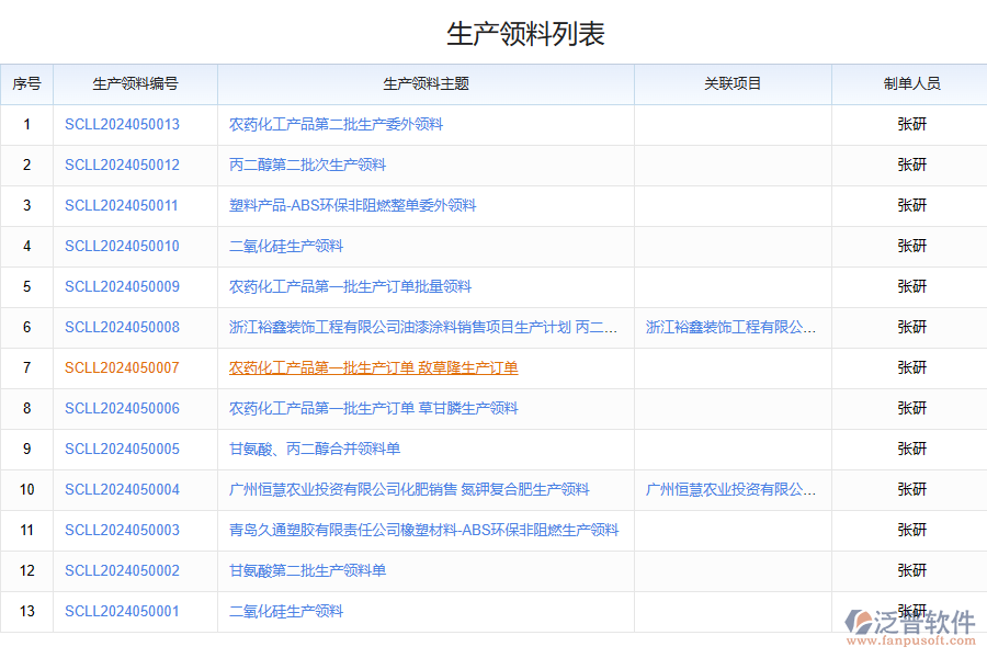 泛普軟件物料管理系統(tǒng)功能