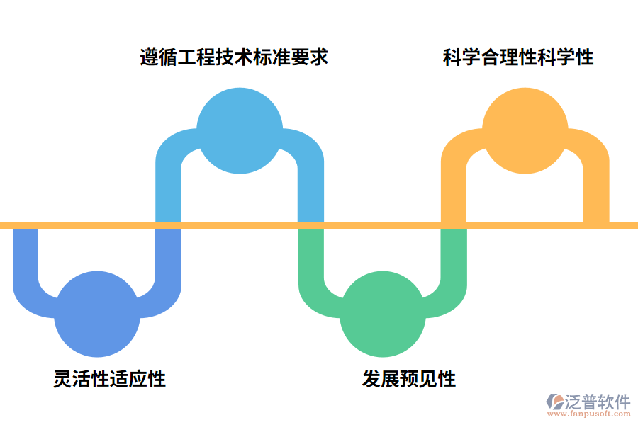 泛普項目安全生產(chǎn)信息管理系統(tǒng)