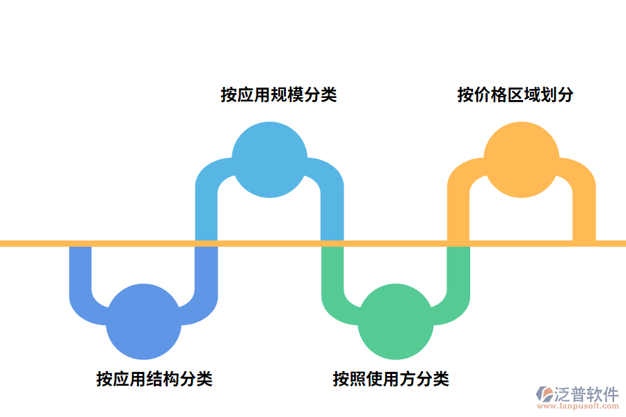 工程項目管理軟件分類