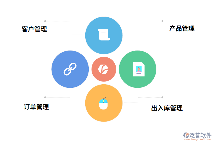 化工企業(yè)銷售管理