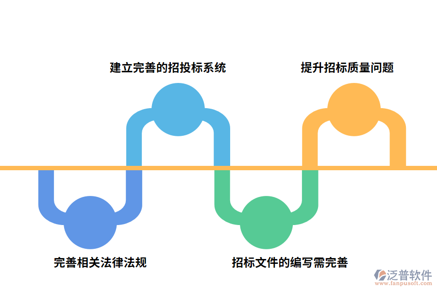 提高公路工程招投標(biāo)水平的有效措施