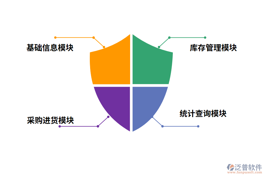 汽車進銷存管理系統(tǒng)功能