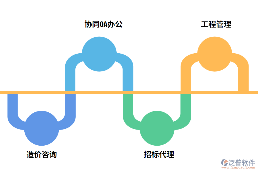 泛普縱橫工程造價管理軟件特點(diǎn)