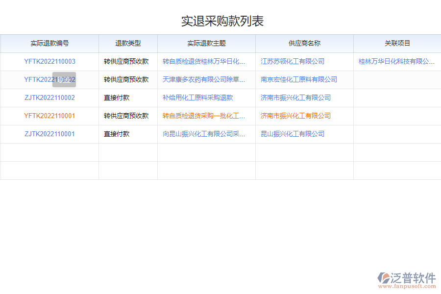 泛普軟件-化工采購實退款記錄查詢平臺的功能