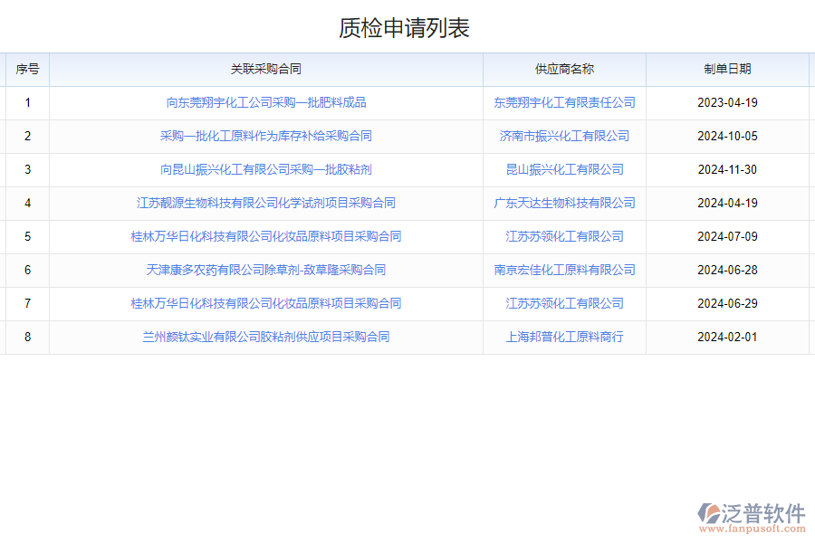 泛普軟件-質(zhì)檢報告查詢系統(tǒng)的功能