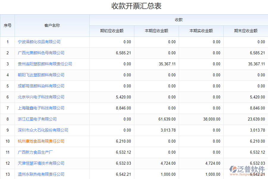 如何挑選化工收款日統(tǒng)計(jì)報(bào)表系統(tǒng)