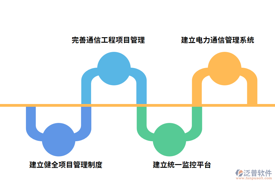 通信工程項目管理優(yōu)化措施