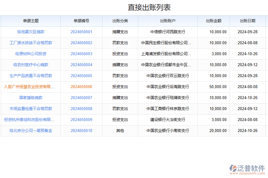 泛普軟件化工存款管理作用