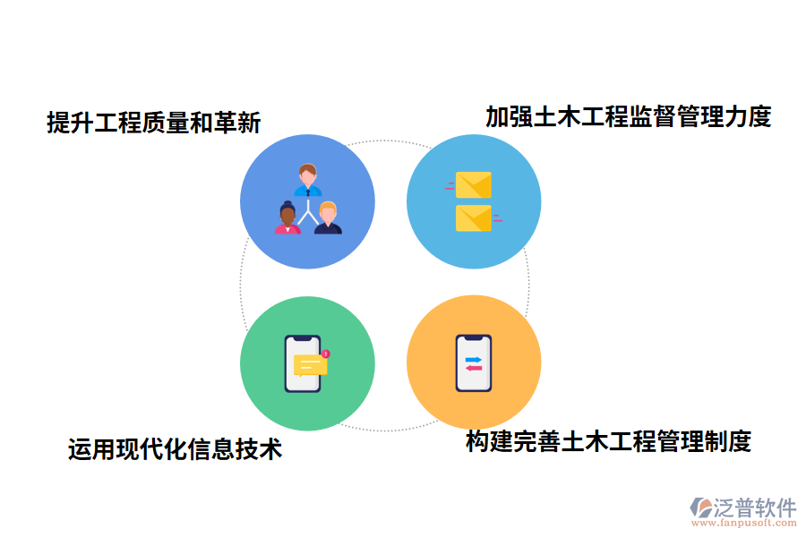 提高房屋土木工程管理質(zhì)量的策略