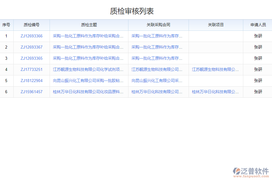 為什么需要質(zhì)檢報告查詢系統(tǒng)