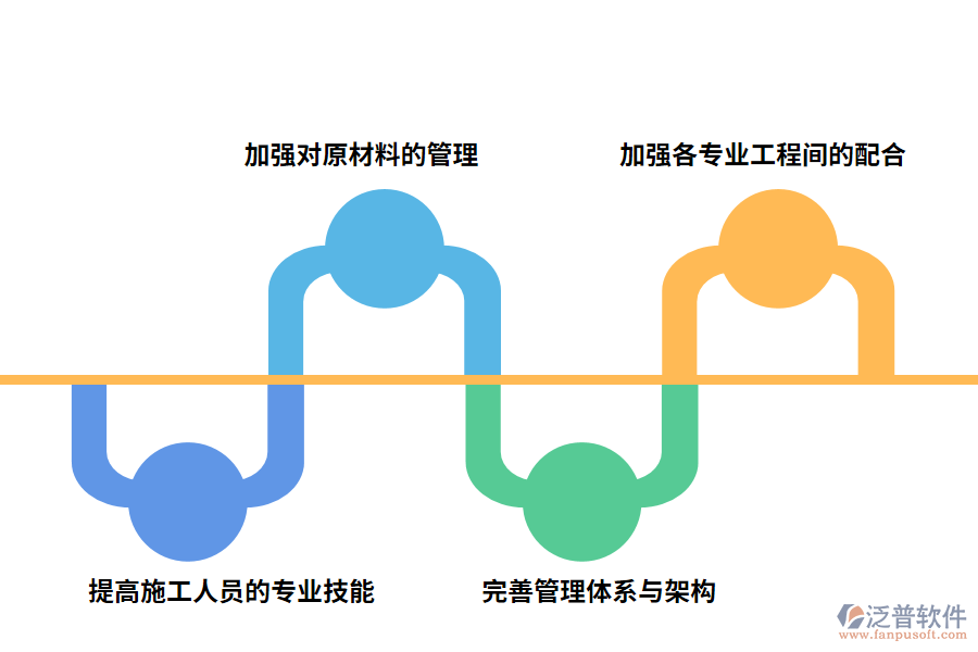 質(zhì)量管控措施