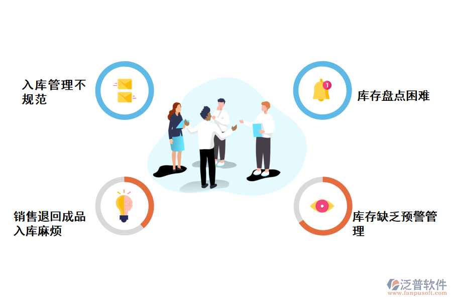 化工成品入庫(kù)確認(rèn)存在的問(wèn)題