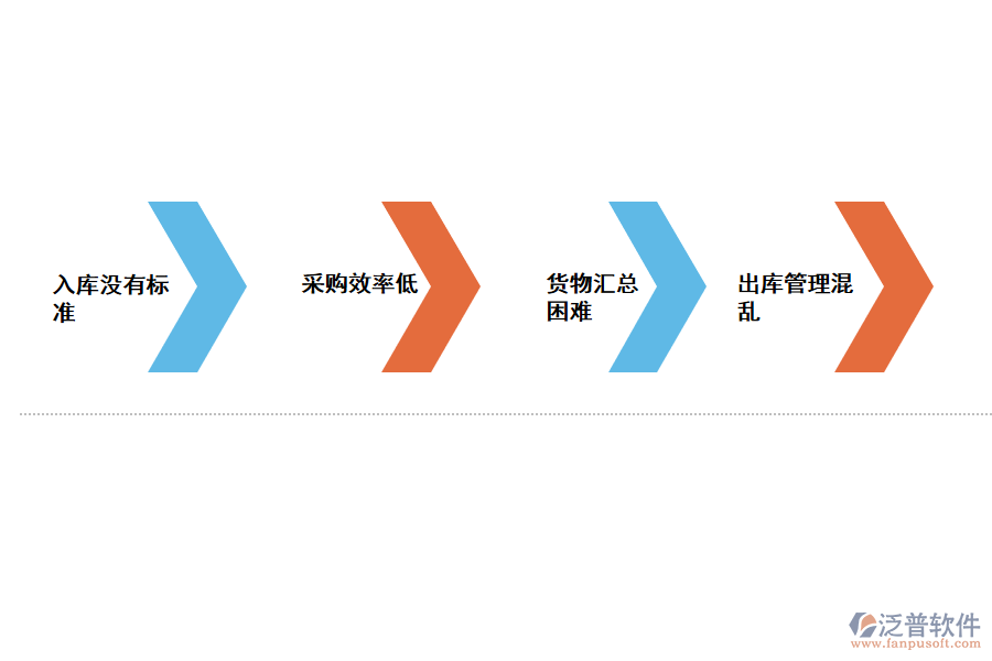 化工企業(yè)倉庫出入庫明細(xì)匯總存在的問題