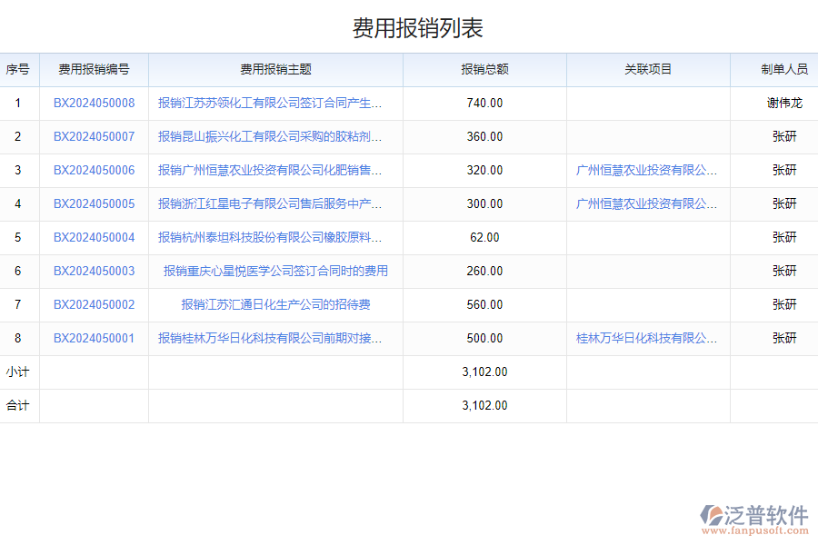 泛普軟件-化工費用報銷管理軟件的功能