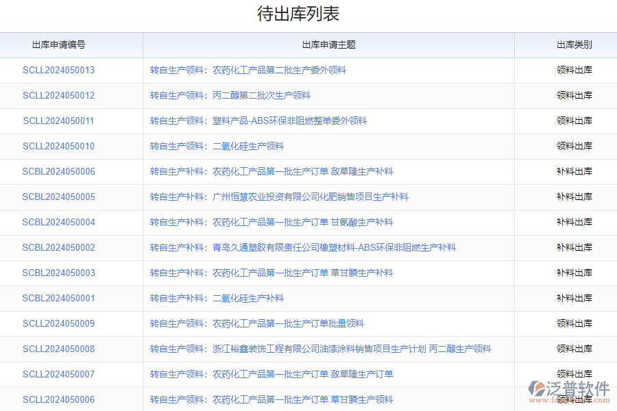 怎么選擇材料出入庫(kù)管理系統(tǒng)