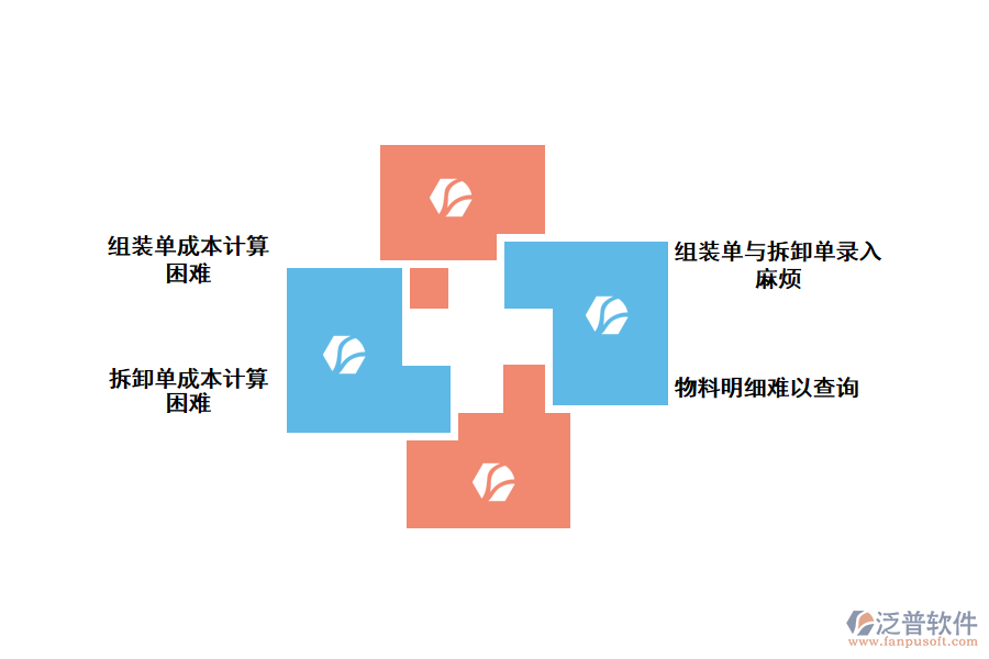 化工行業(yè)組裝單與拆卸單處理存在的問題