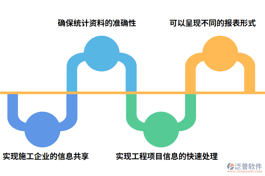 工程項目管理軟件有哪些價值