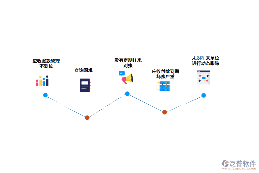 化工公司收款日統(tǒng)計(jì)存在的問題