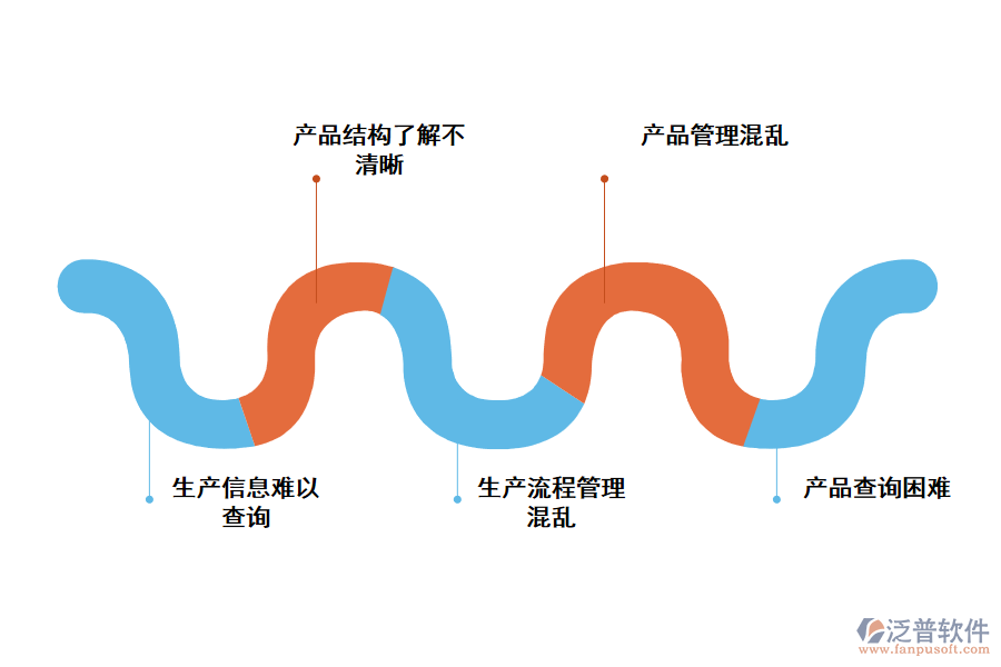 化工行業(yè)生產(chǎn)管理存在的問題