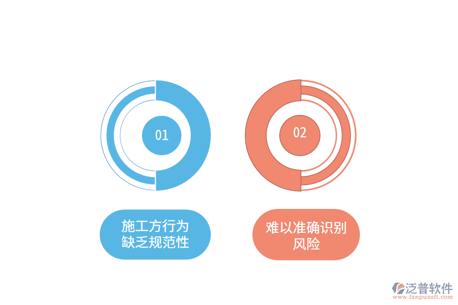 水利水電風(fēng)險管理工作不足之處