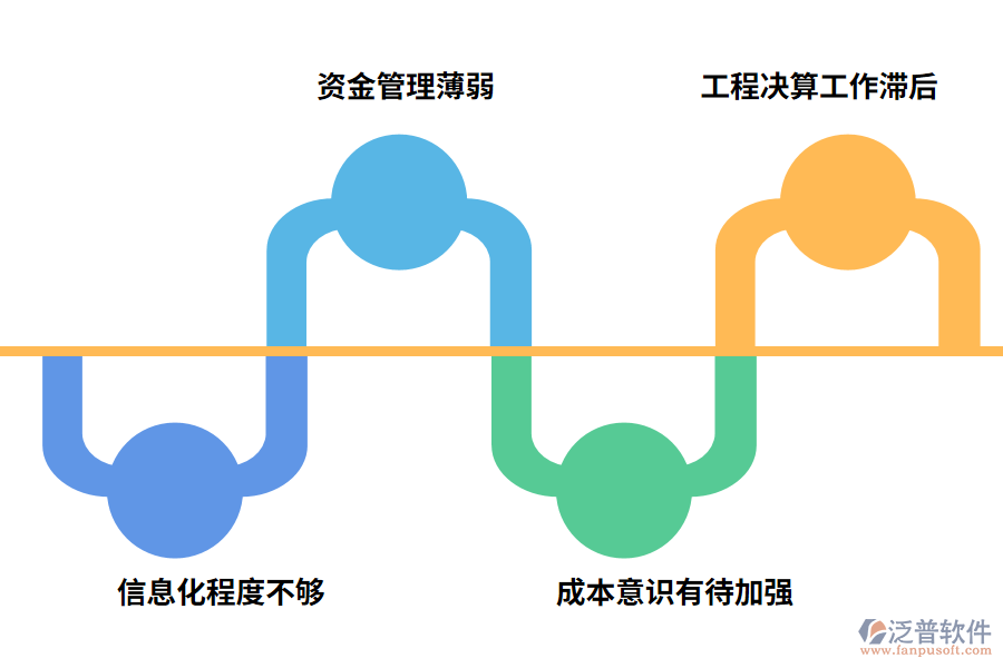 電力工程企業(yè)施工項目管理特征