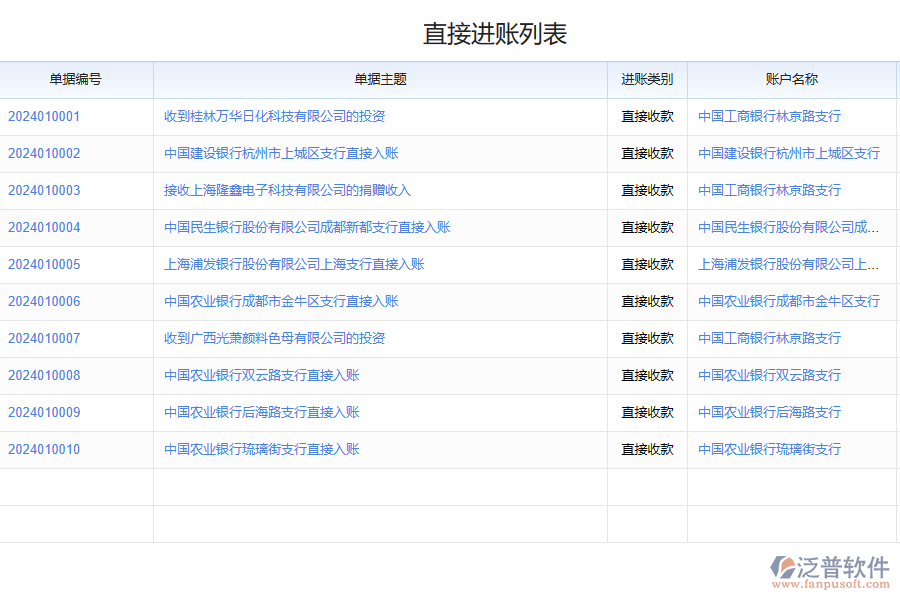 現(xiàn)金和銀行存款管理風(fēng)險應(yīng)對