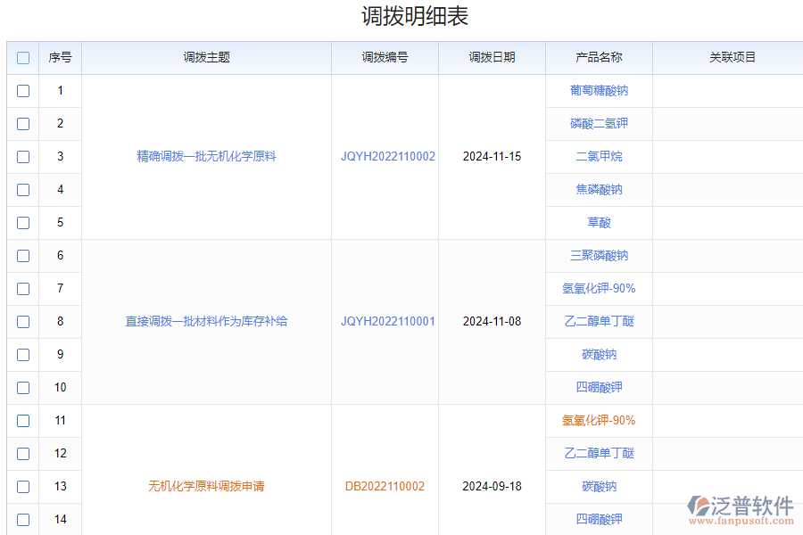 倉(cāng)庫(kù)直接調(diào)撥表系統(tǒng)的價(jià)值體現(xiàn)