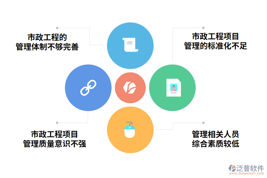 市政工程項(xiàng)目管理的難題