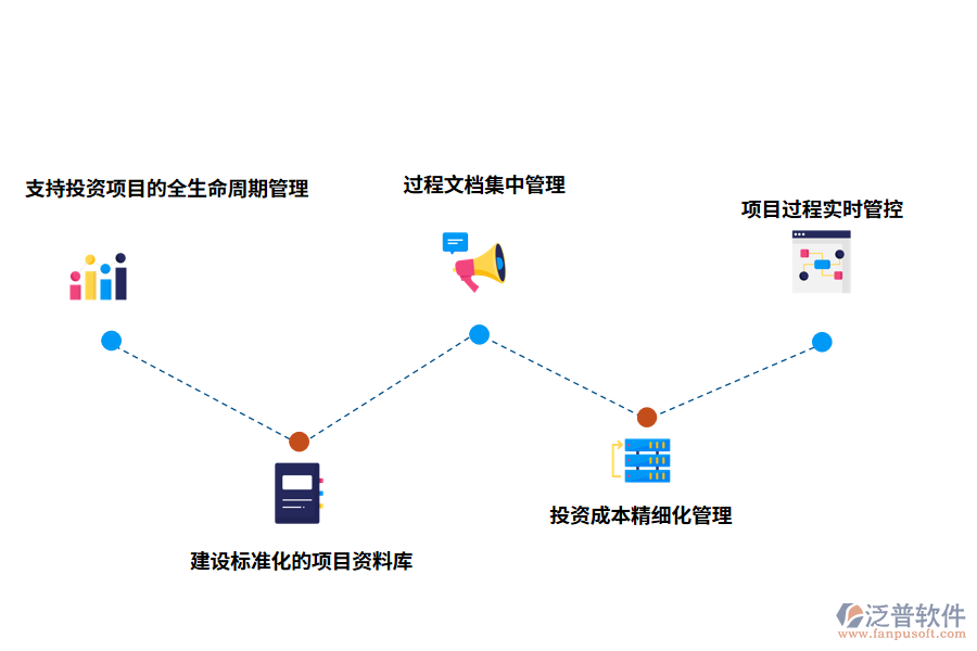 泛普建設(shè)項目庫管理系統(tǒng)優(yōu)點