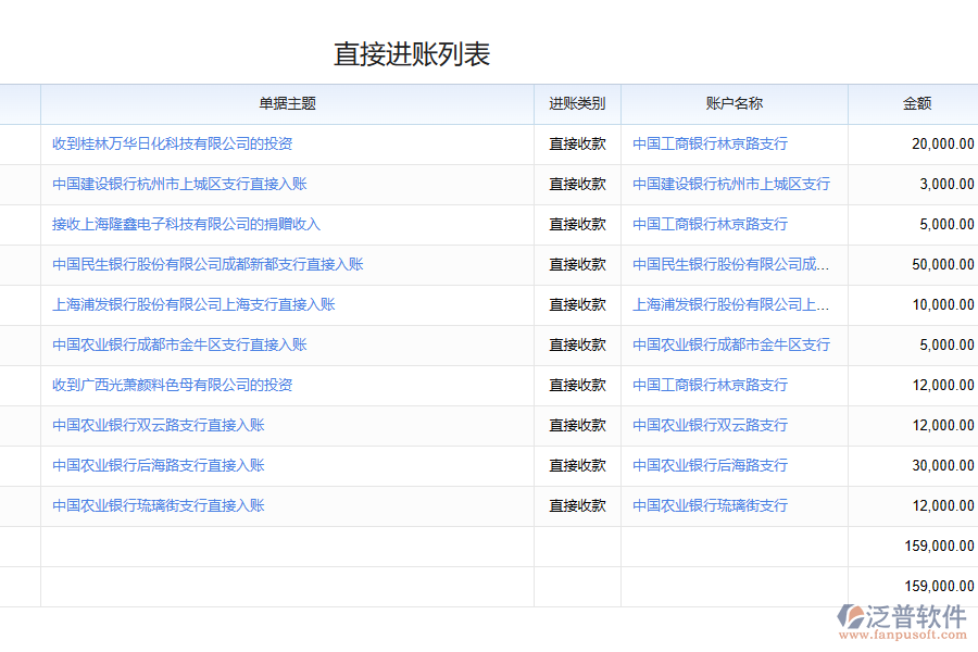 管理期初余額系統(tǒng)系統(tǒng)