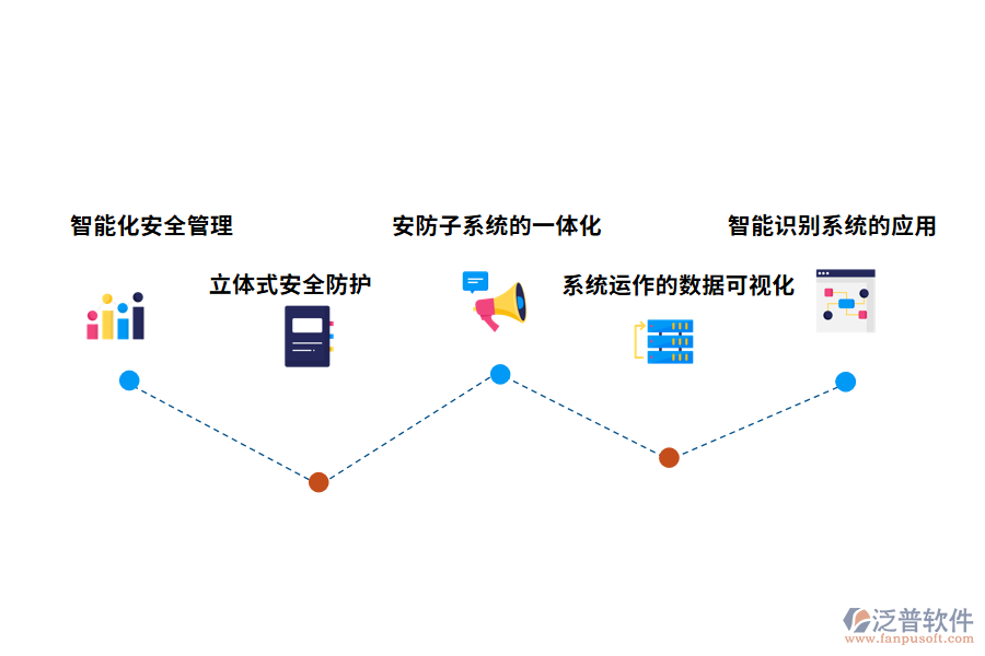 智能樓宇安防系統(tǒng)解決方法簡述