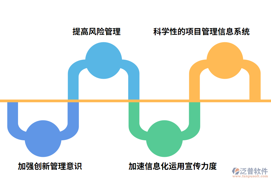 土木工程管理中創(chuàng)新模式的應(yīng)用及發(fā)展