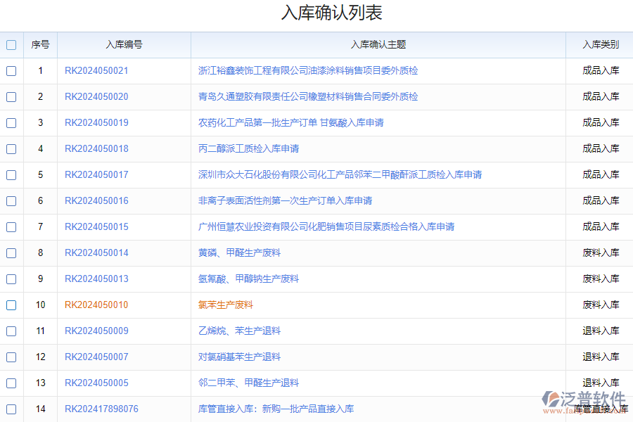 泛普軟件-成品入庫(kù)確認(rèn)記錄系統(tǒng)的功能