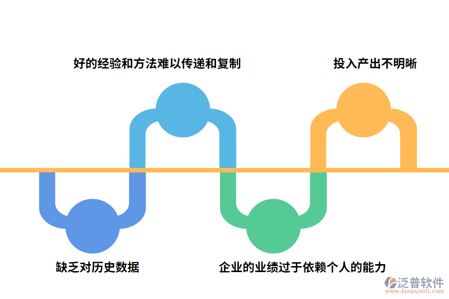 企業(yè)客戶管理問題