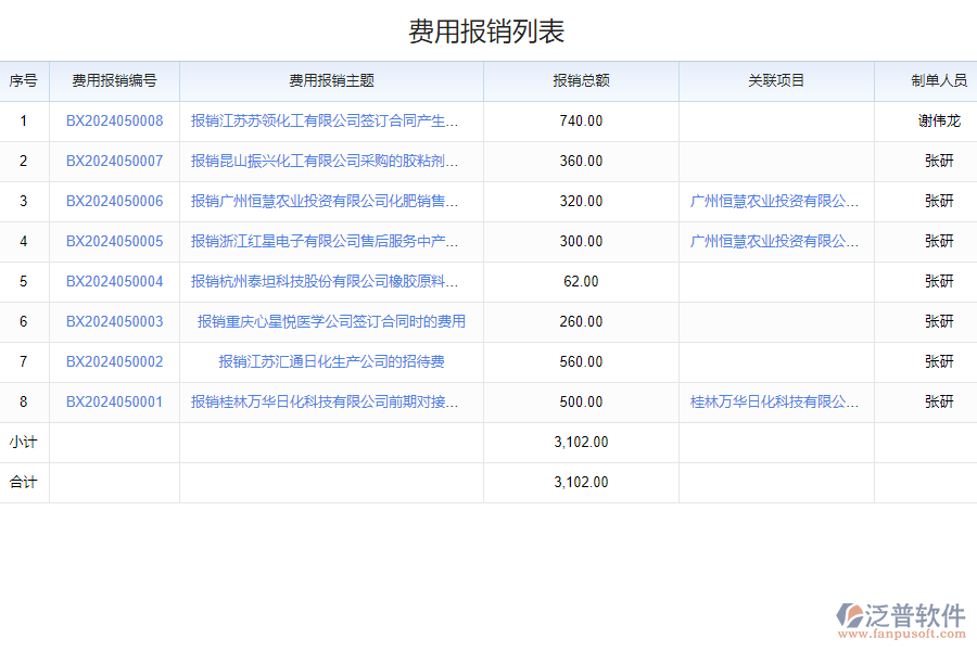 如何挑選化工公司費(fèi)用管理系統(tǒng)