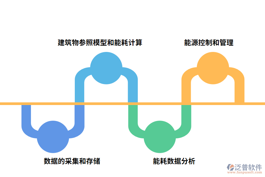 智能建筑能源管理與能耗監(jiān)測(cè)系統(tǒng)的功能