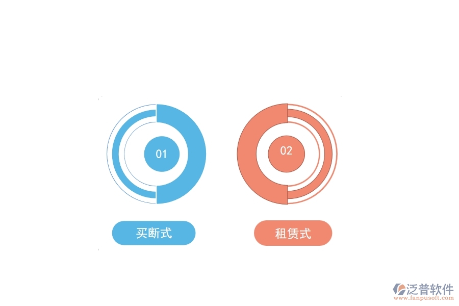 erp工程管理軟件如何收取費用