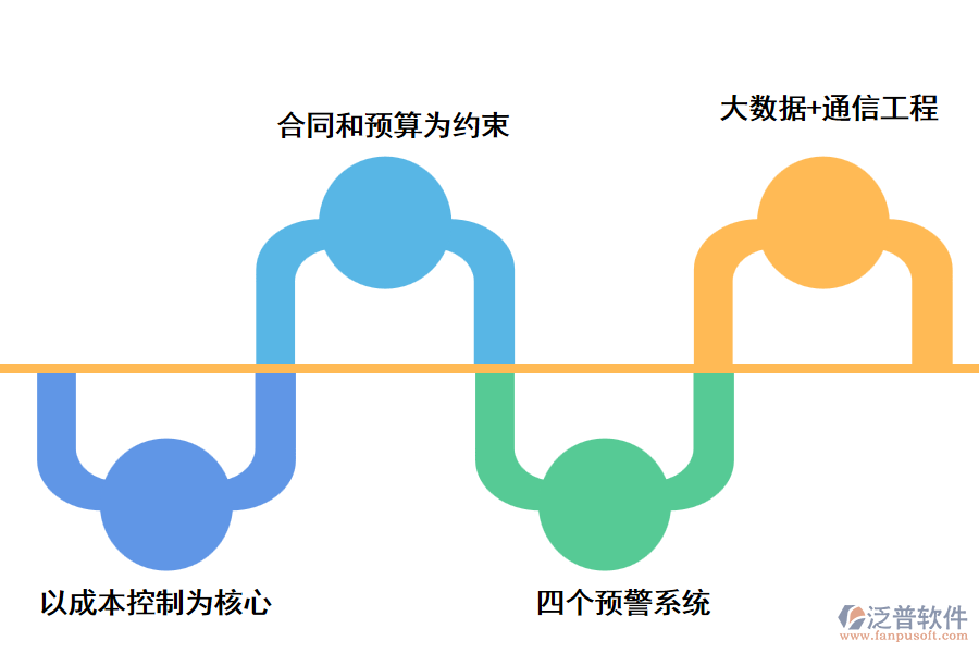 泛普通信工程管理軟件框架