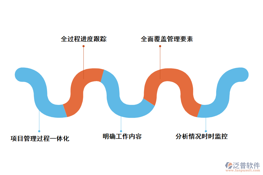 建設(shè)項目管理軟件的主要功能