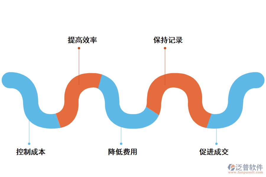 泛普家具銷(xiāo)售管理系統(tǒng)能解決哪些問(wèn)題