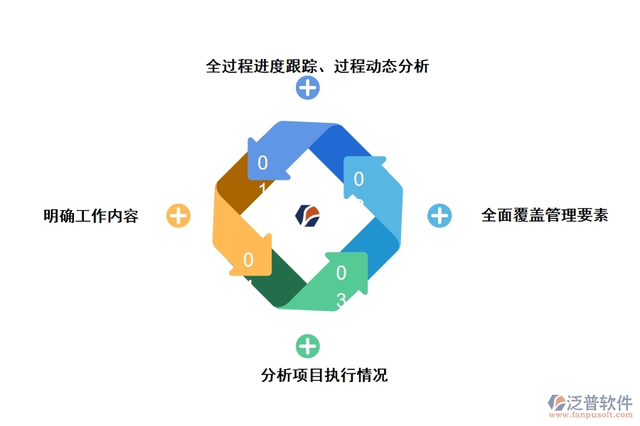 泛普軟件—工程部工作計劃管理功能