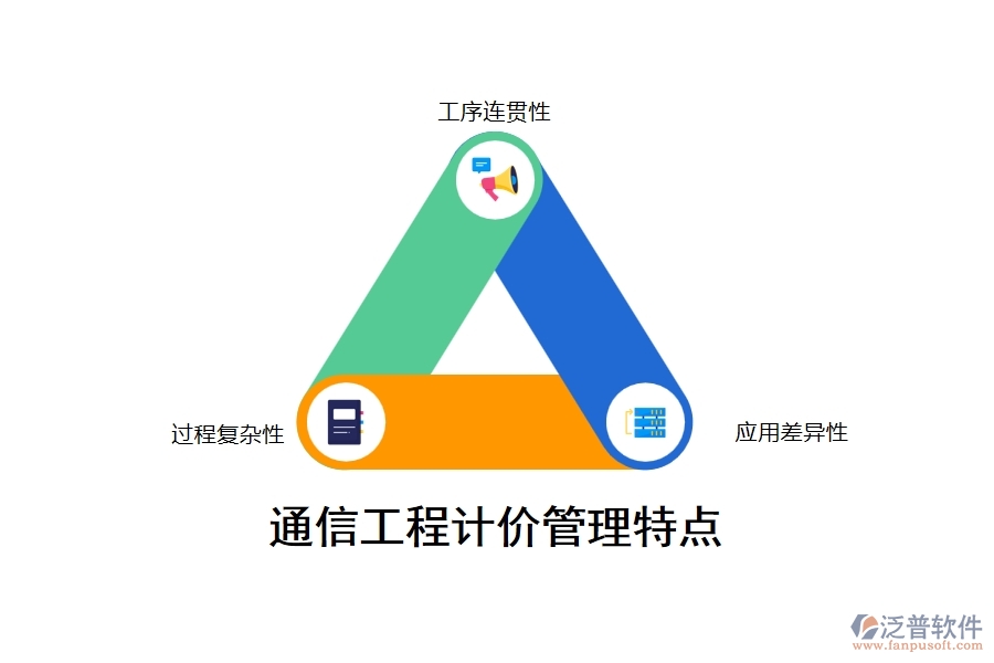 通信工程計(jì)價(jià)管理特點(diǎn)