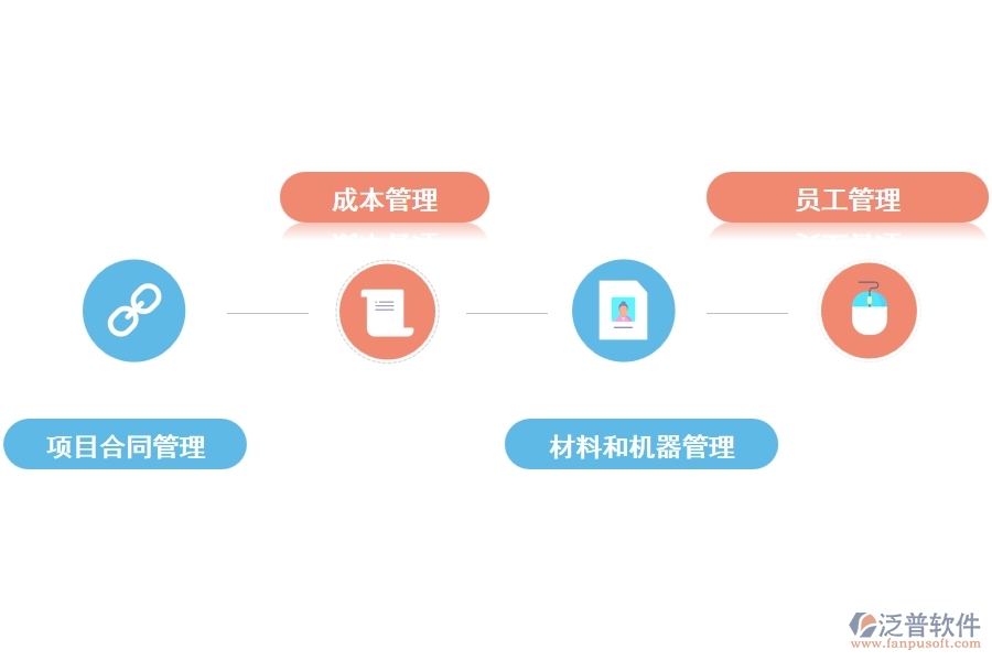 泛普軟件的電網(wǎng)工程管理軟件有哪些主要功能