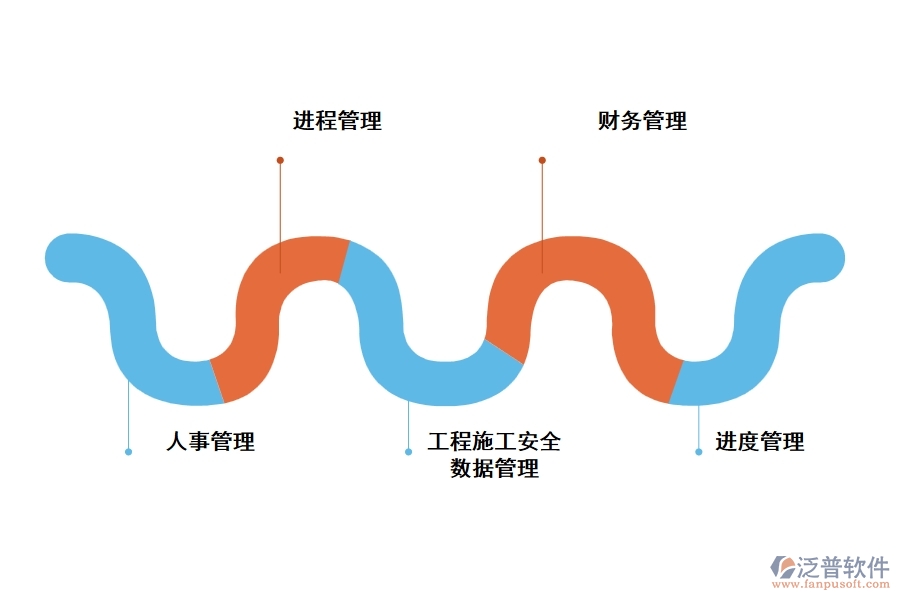 承包商的項目管理軟件有哪些功能