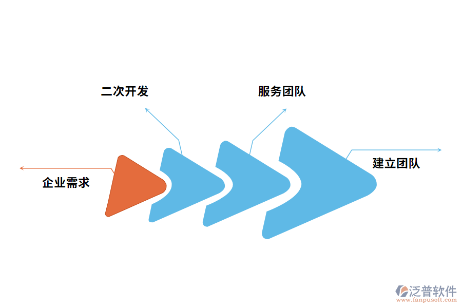 泛普軟件建議如何選擇庫存管理軟件