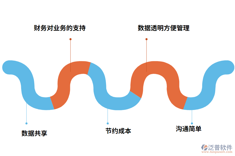 泛普軟件家具ERP的使用價值